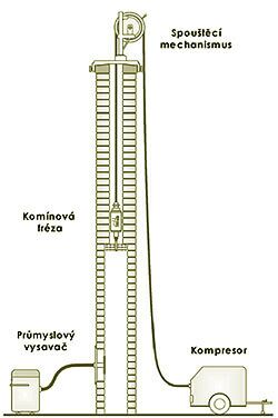 Frézování komínů Brno | Frézování komínů Brno